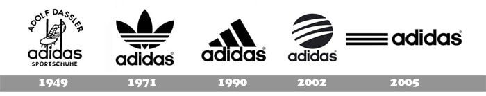 Адидас реальная история. Adidas logo 2022. История эмблемы адидас. Эволюция логотипа adidas. Эволюция развития логотипа адидас.