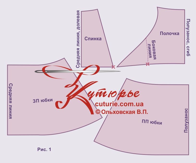 Выкройки сарафана в комплекте - Рисунок 1