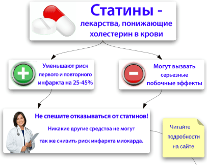 Какие статины принимать. Статины. Лекарственные препараты статины. Статины для понижения холестерина. Таблетки статины
