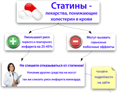 Статины эффективные и безопасные. Статины. Лекарственные препараты статины. Статины для понижения холестерина. Таблетки статины.