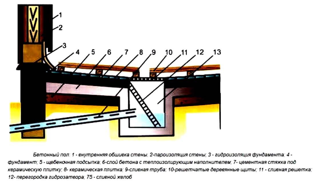 https://kladembeton.ru/wp-content/uploads/2016/03/shema24.jpg