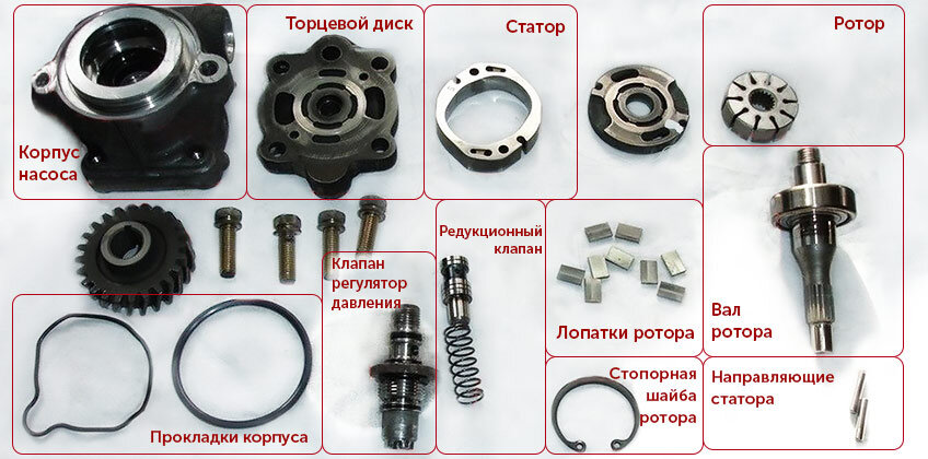 Насос ГУР в разобранном виде