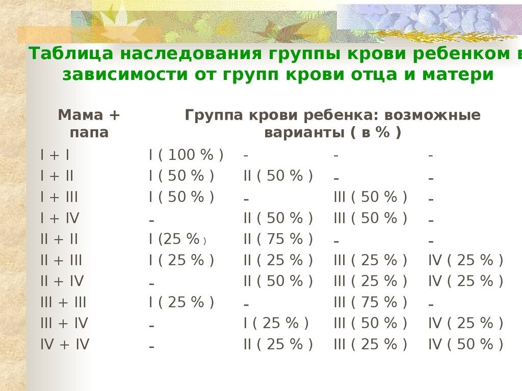 Наследственность