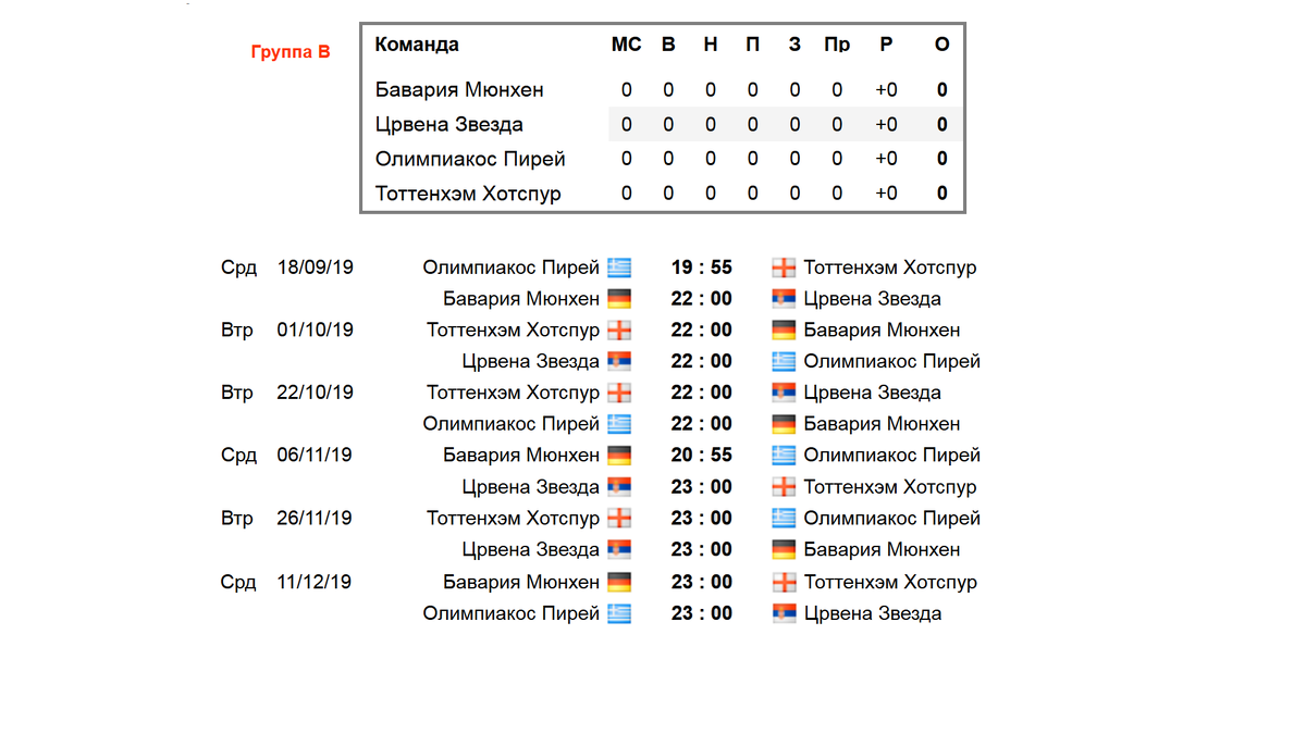 Пора узнать календарь группового раунда. Расписание всех групп Лиги  Чемпионов. | Алекс Спортивный * Футбол | Дзен