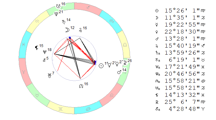 Космограмма 8 сентября 2019 на полдень, Московское время.