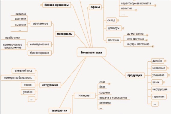 Создать карусель             Добавьте описание