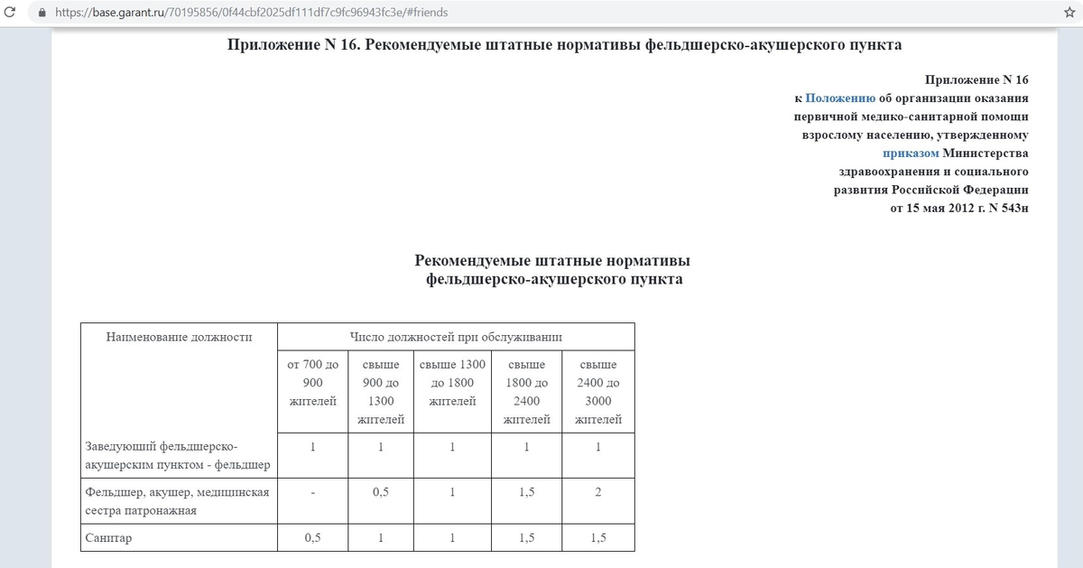 Приказ Министерства здравоохранения и социального развития РФ от 15 мая 2012 г.