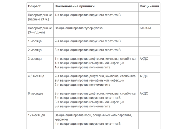 Превенар сбился график