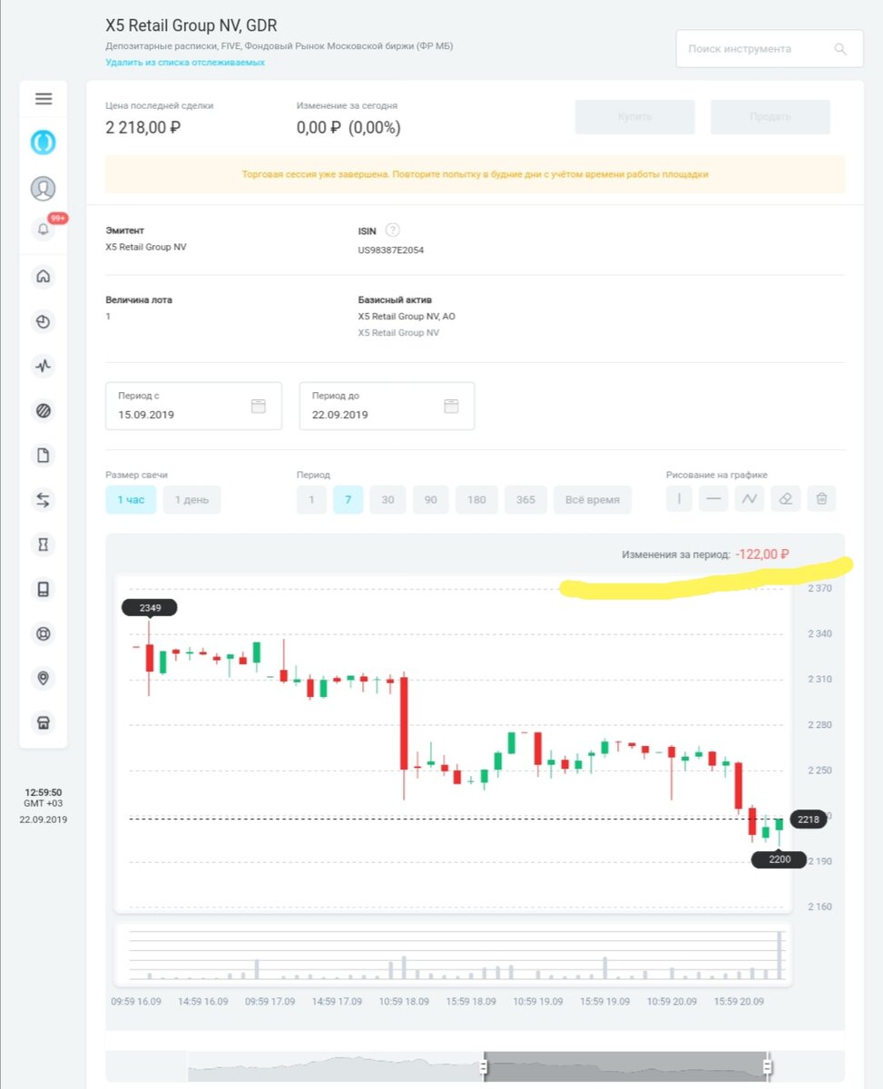 Фото из личного кабинета автора. Торги по акции ПАО "X5 Retail Group". 