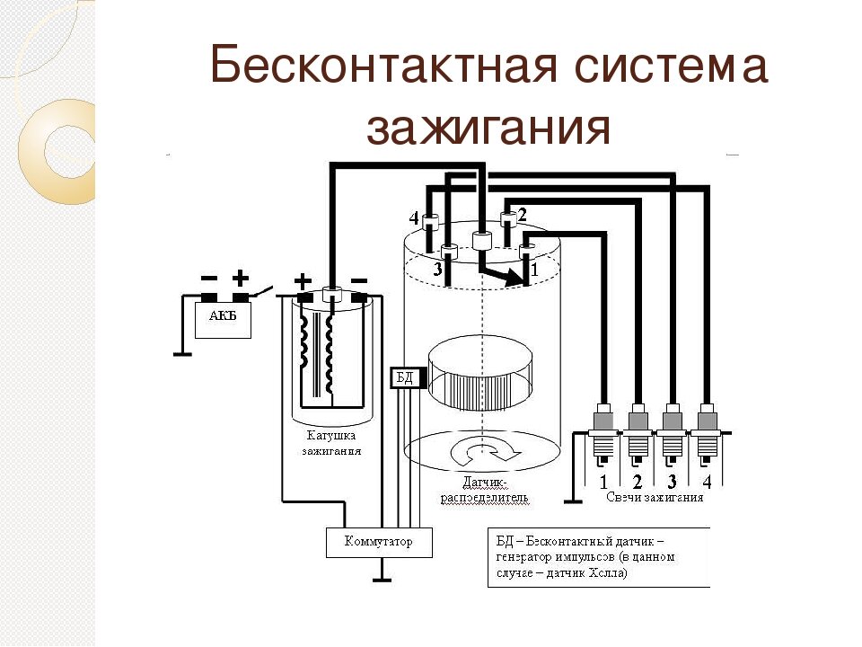 Бесконтактное электронное зажигание схемы