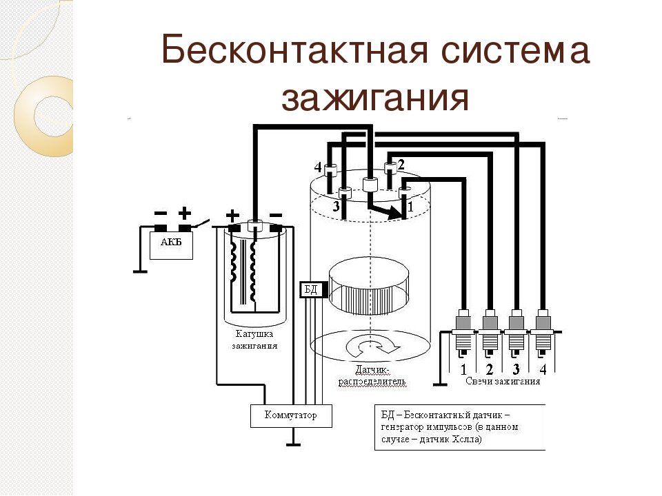 Электрооборудование источника зажигания. Схема бесконтактной системы зажигания. Схема работы бесконтактной системы зажигания. Схемы контактной и бесконтактной системы зажигания. Бесконтактная система зажигания принцип работы.