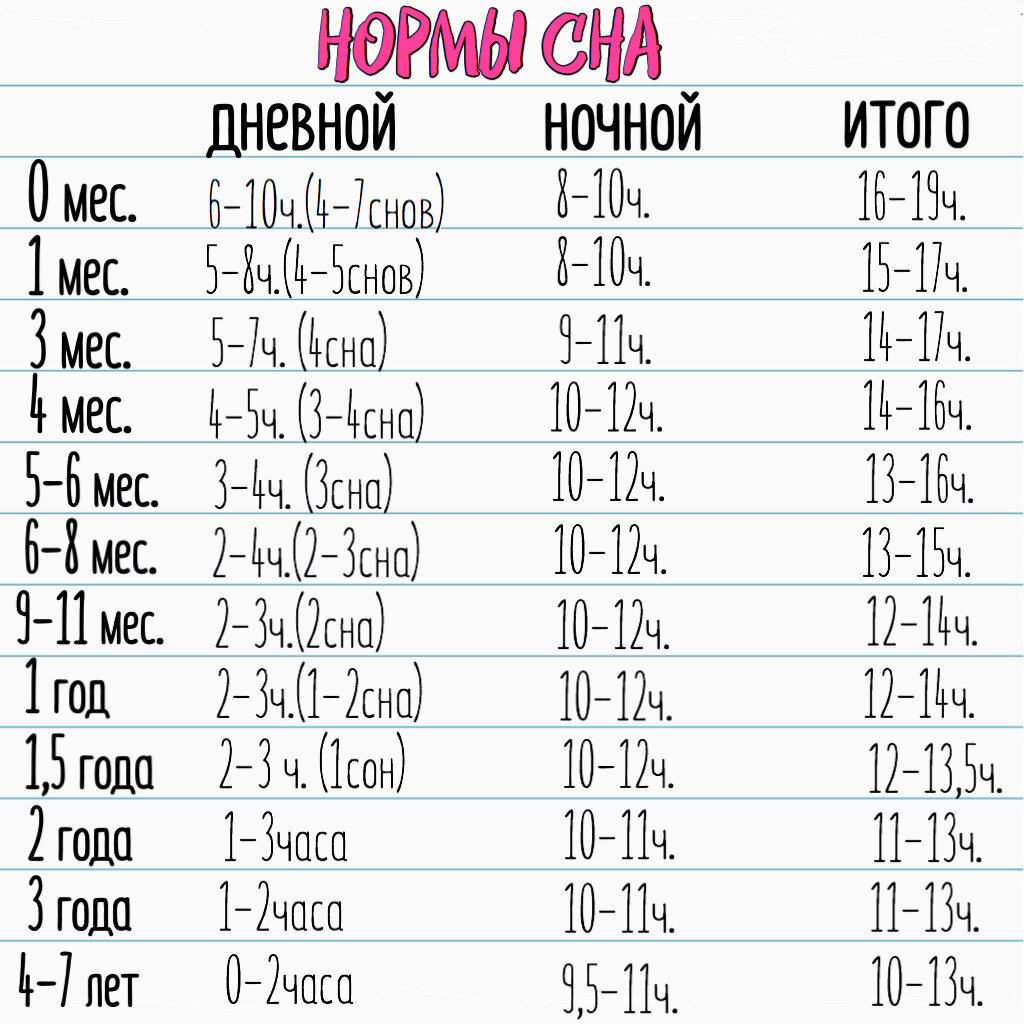 Частые ночные пробуждения грудничков: причины плохого сна ребенка на ГВ в 8 меся