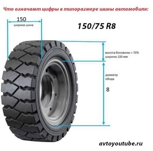 Расшифровка значений типоразмера шины