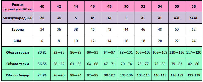 Таблицы размеров женской, мужской и детской одежды на Алиэкспресс. | Шаг за  шагом - просто о сложном | Дзен