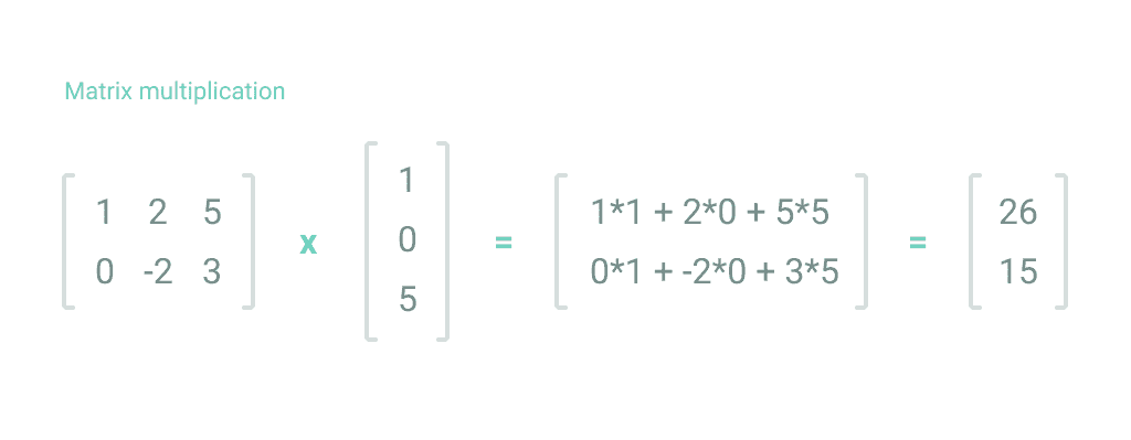 Матричное умножение