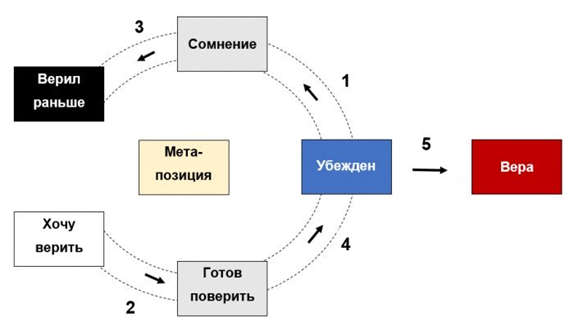 Схема работы