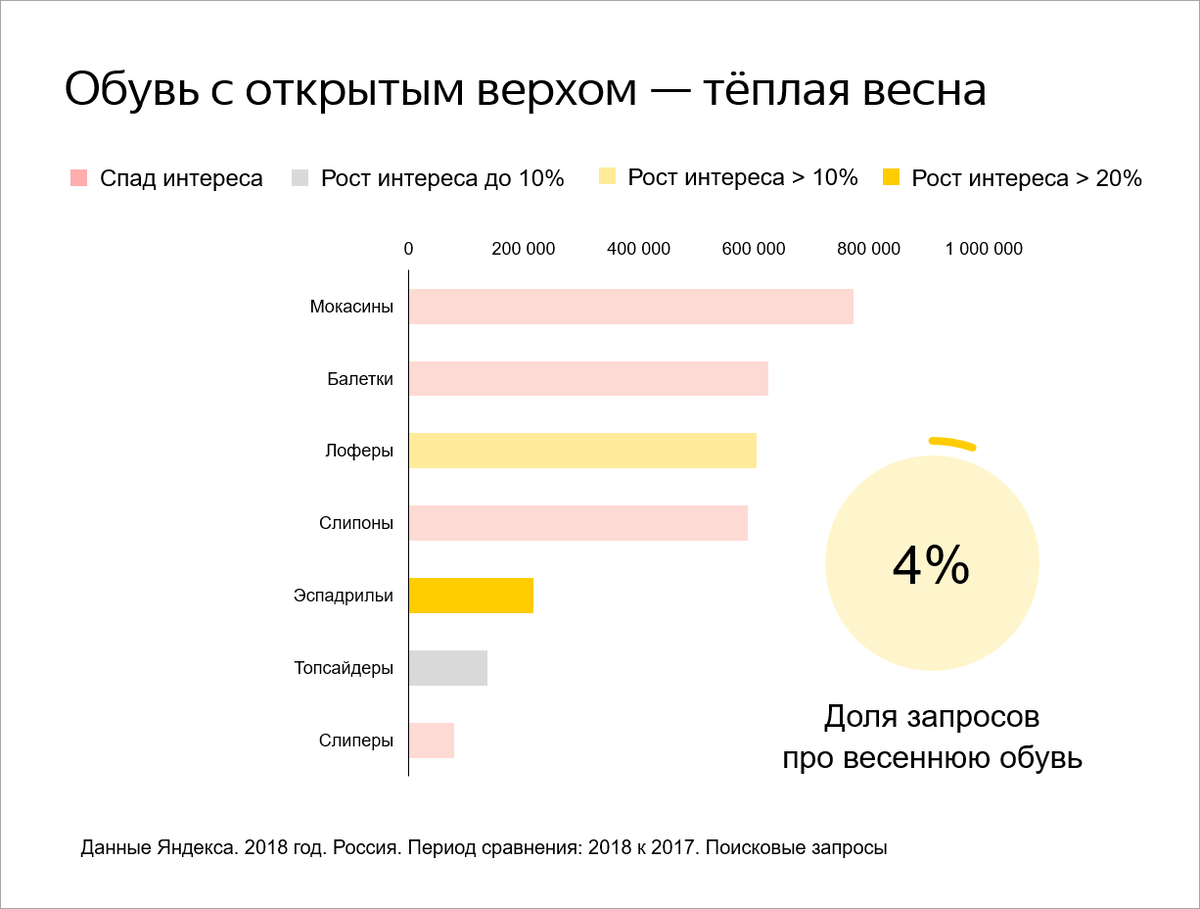 Пользователь Яндекса найти. Поиск трендов.