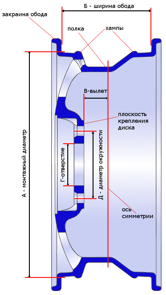 Ширина 15 дисков. Колесный диск ВАЗ 2108 чертеж. Диск колеса ВАЗ 2108 чертеж. Посадочный диаметр колесного диска ВАЗ 2115. Посадочный диаметр колесного диска ВАЗ 2108.