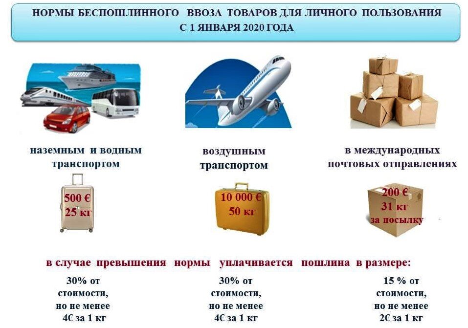 Ввозимые товары