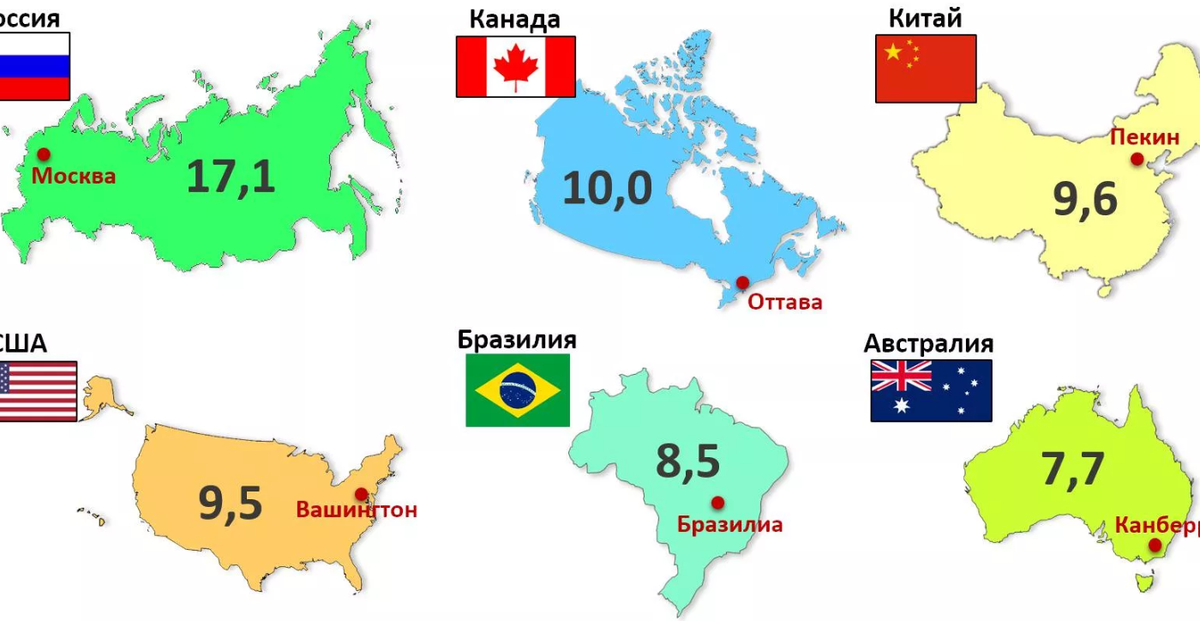 Крупнейшие государства мира