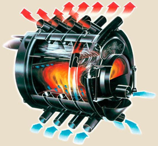 Схема принципа изнутри  