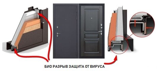 Надежная защита от попадания воздушных масс в жилое помещение создающая приятный и безопасный микроклимат в квартире!