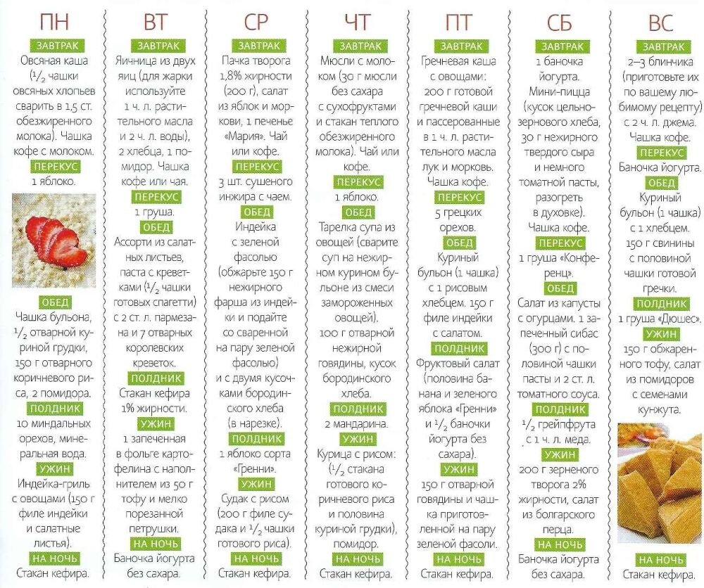 Меню правильное питание для похудения в граммах