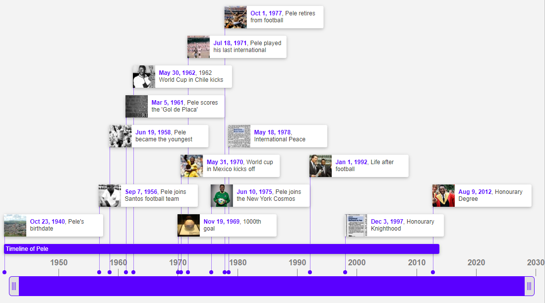 Важные события в жизни Короля футбола
