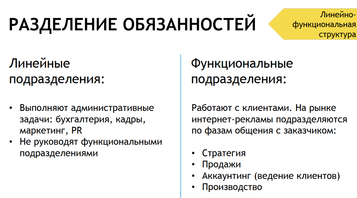 Каждая группа подразделений выполняет свою роль в компании