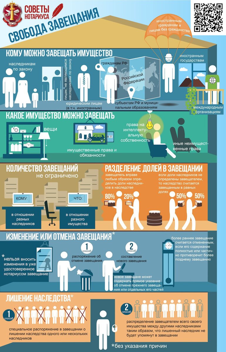 Просто о сложном: Наследование по завещанию. Лайфхак | Notary_life | Дзен