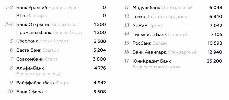 Markswebb - исследование Business Banking Fees Monitoring за 1 квартал 2020