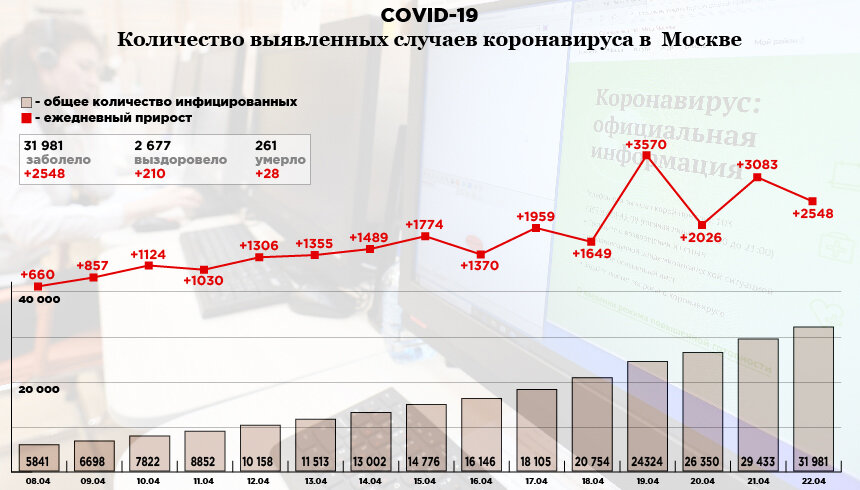 Инфографика: «Компания». Фото: РИА Новости. Источник: стопкоронавирус.рф