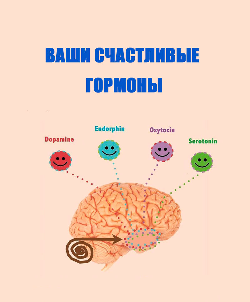 Как выработать эндорфин