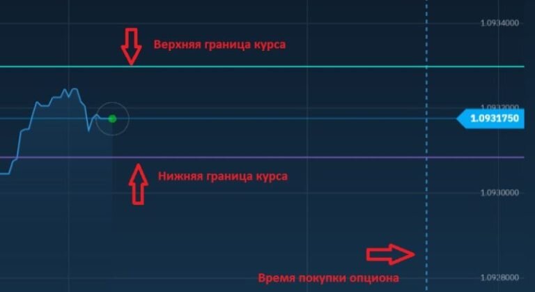 -2-2