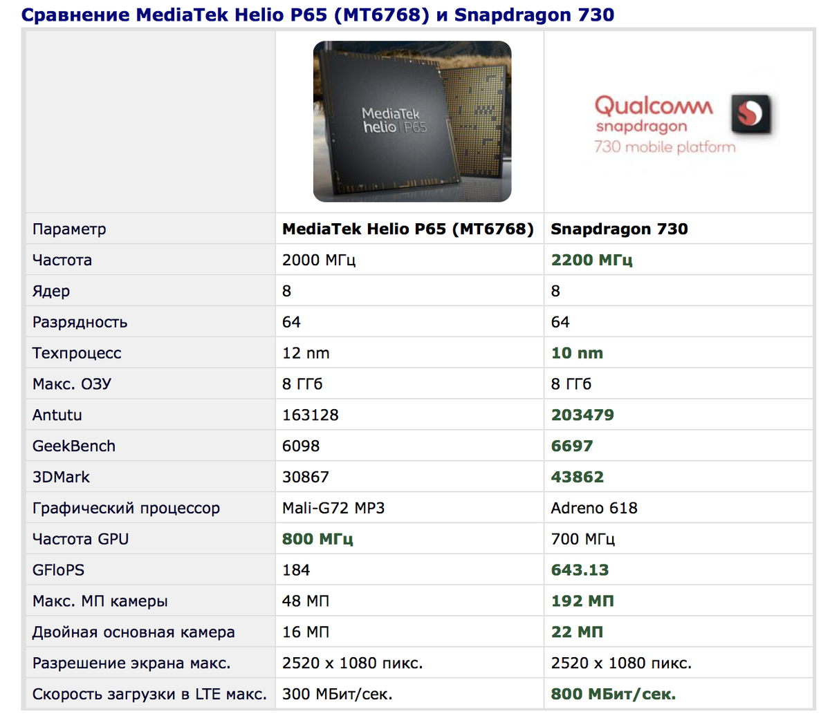 Процессор Helio g99. MEDIATEK Helio g99. Тротлинг Helio g99. MEDIATEK Helio g99 (mt6789).