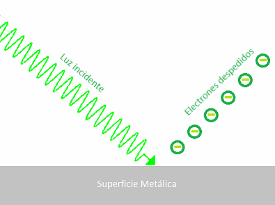 падающий свет выбивает электроны с поверхности металла