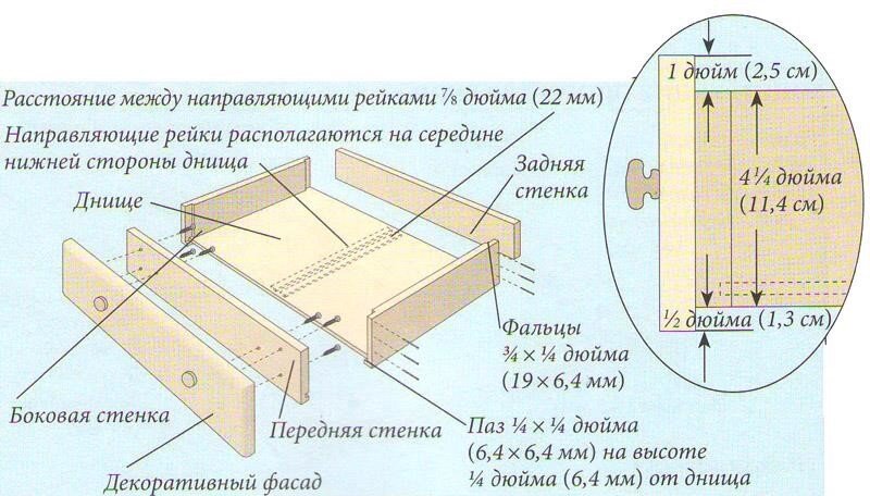 Комод своими руками: формирование эскиза, создание чертежа, изготовление деталей и сборка (71 фото)