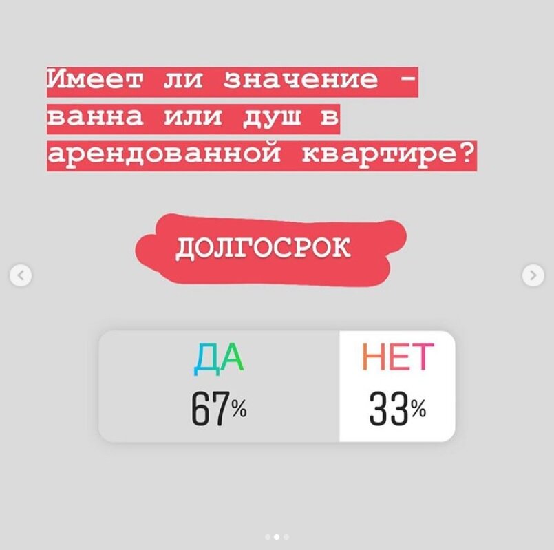 Итоги опроса. Фото: автора канала