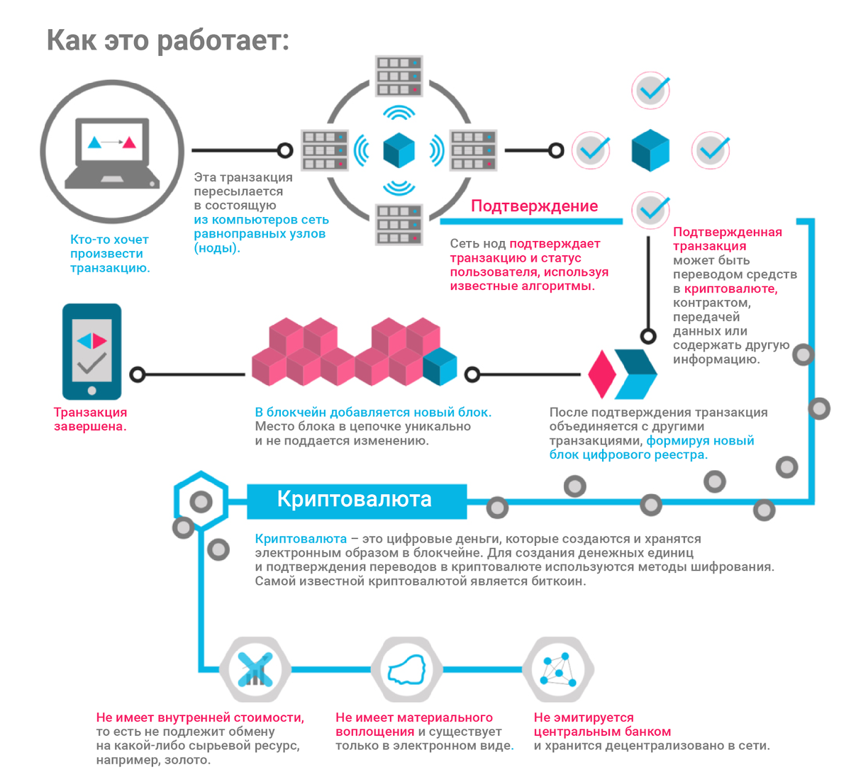 Схемы заработка на крипте