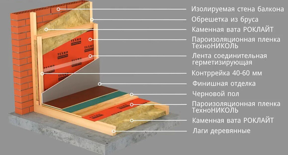 взято из Яндекс картинки