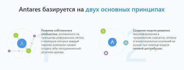 Принципы работы проекта Antares Trade