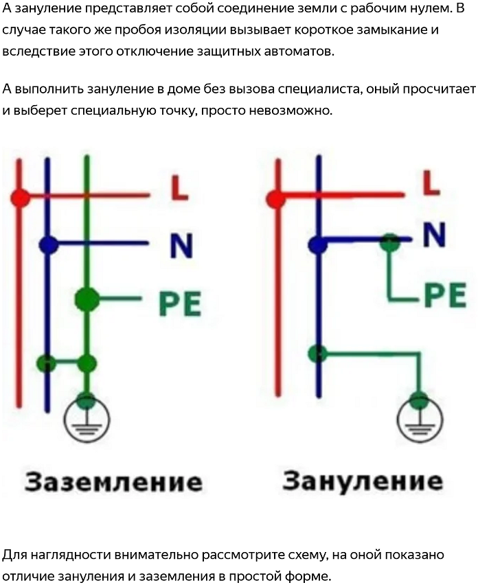 Принцип защитного зануления