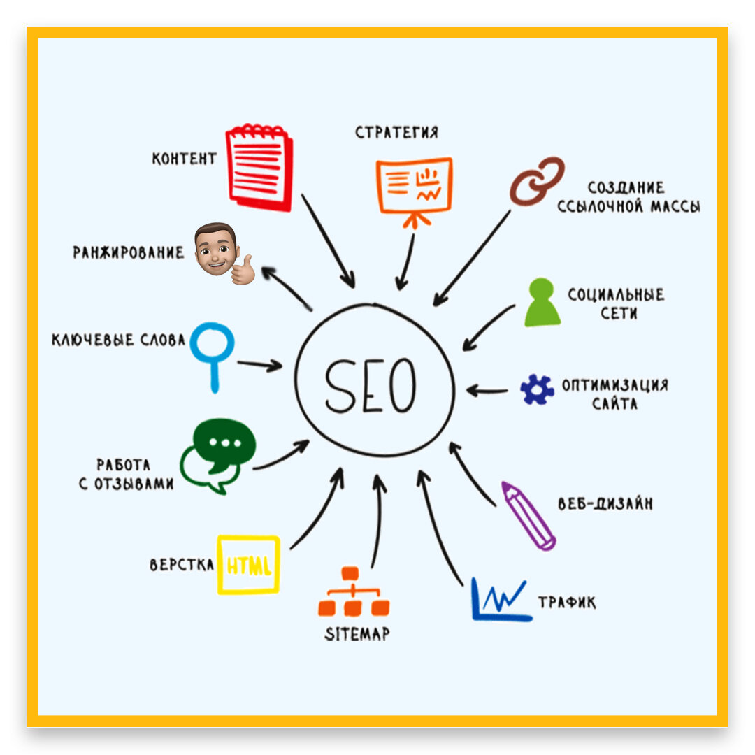 Полный список задач для SEO 