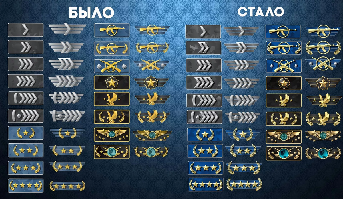 Как быстро апнуть мастерство