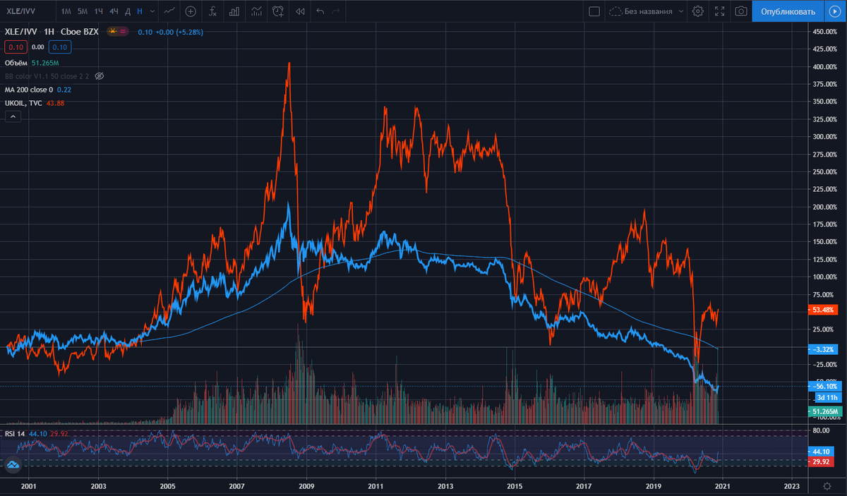Книга янукович путь любви. Книга исповедь кладмена. Янукович предательство. Записки советника. Книга янукович.