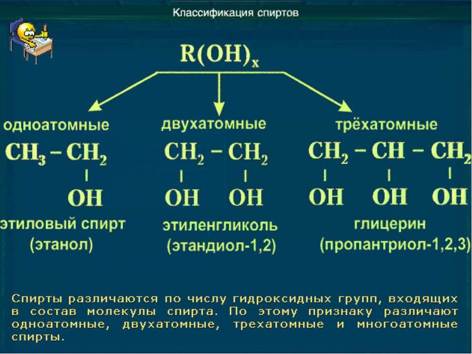 Классификсация спиртов