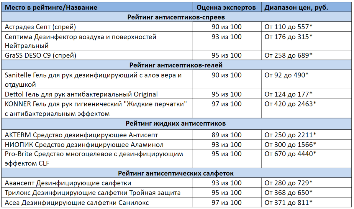 * Цены актуальны на декабрь 2020 года.
