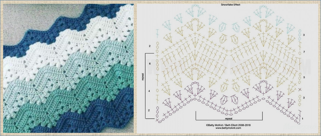 Плед спицами зигзаг схема