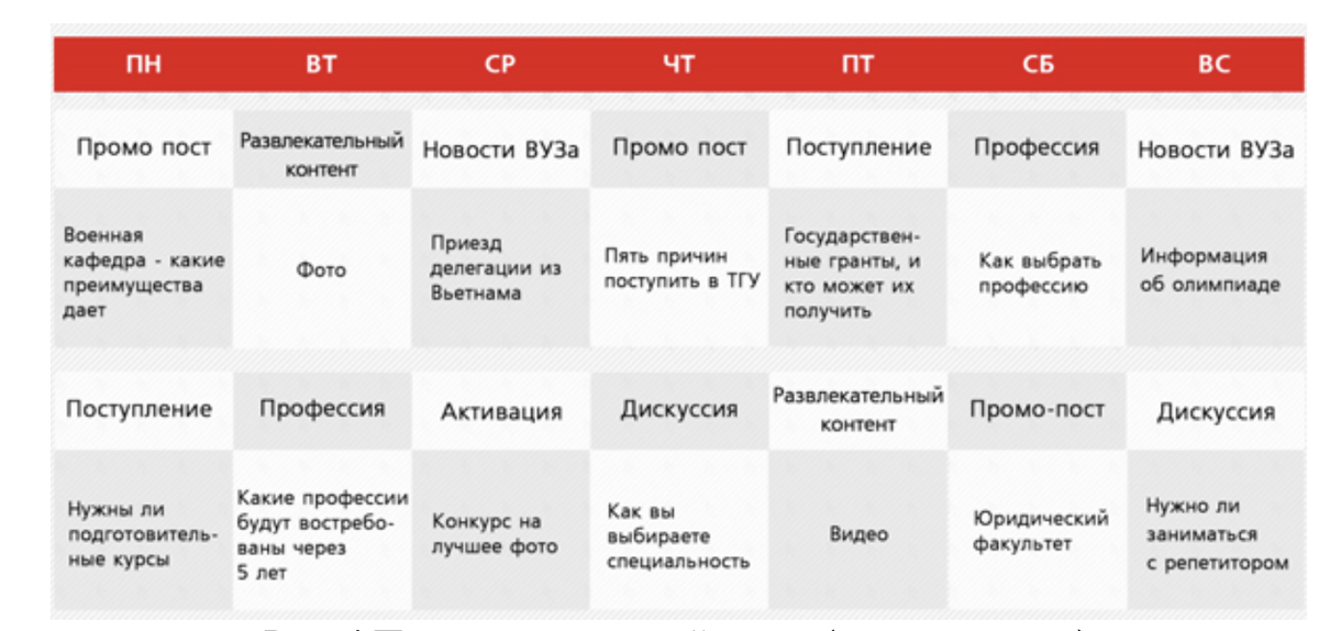 3 этапа контент стратегии