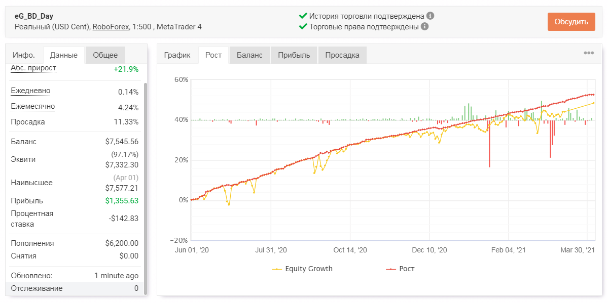 Мониторинг советника. 